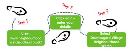 3 steps to join: Visit website, Click Join and enter details, Select Drumsagard Village Neighbourhood Watch